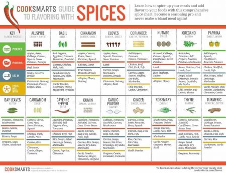 CookSmarts bonus image