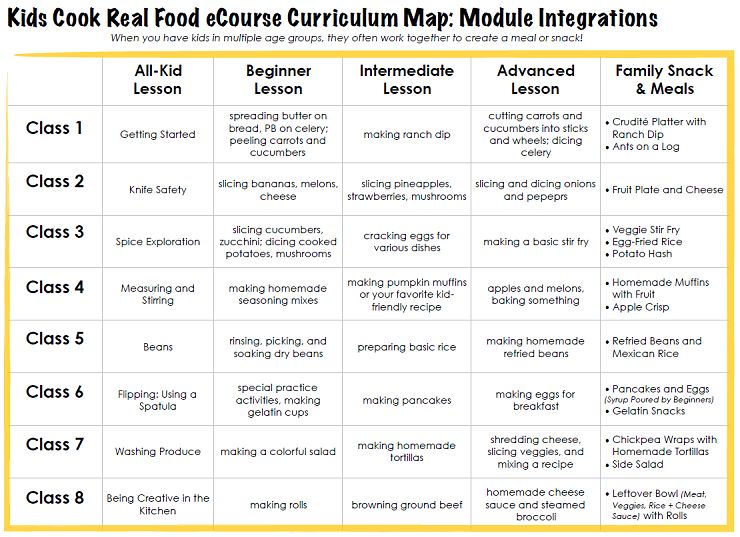 Kids Cook Real Food Video Course Curriculum Map Integrations