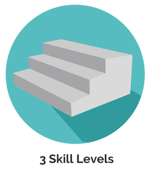 Three Skills Levels