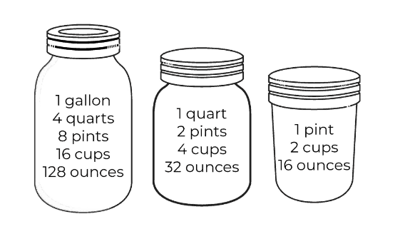 measuring conversion cheat sheet
